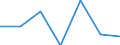 KN 84303100 /Exporte /Einheit = Preise (Euro/Tonne) /Partnerland: Schweiz /Meldeland: Eur27 /84303100:Schrämmaschinen und Andere Abbaumaschinen Sowie Tunnelbohrmaschinen und Andere Streckenvortriebsmaschinen, Selbstfahrend (Ausg. Schreitender Hydraulischer Grubenausbau)