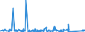 KN 84303100 /Exporte /Einheit = Preise (Euro/Tonne) /Partnerland: Oesterreich /Meldeland: Eur27_2020 /84303100:Schrämmaschinen und Andere Abbaumaschinen Sowie Tunnelbohrmaschinen und Andere Streckenvortriebsmaschinen, Selbstfahrend (Ausg. Schreitender Hydraulischer Grubenausbau)