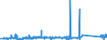 KN 84303100 /Exporte /Einheit = Preise (Euro/Tonne) /Partnerland: Tuerkei /Meldeland: Eur27_2020 /84303100:Schrämmaschinen und Andere Abbaumaschinen Sowie Tunnelbohrmaschinen und Andere Streckenvortriebsmaschinen, Selbstfahrend (Ausg. Schreitender Hydraulischer Grubenausbau)