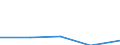 KN 84303100 /Exporte /Einheit = Preise (Euro/Tonne) /Partnerland: Tschechoslow /Meldeland: Eur27 /84303100:Schrämmaschinen und Andere Abbaumaschinen Sowie Tunnelbohrmaschinen und Andere Streckenvortriebsmaschinen, Selbstfahrend (Ausg. Schreitender Hydraulischer Grubenausbau)