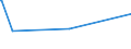 KN 84303100 /Exporte /Einheit = Preise (Euro/Tonne) /Partnerland: Moldau /Meldeland: Europäische Union /84303100:Schrämmaschinen und Andere Abbaumaschinen Sowie Tunnelbohrmaschinen und Andere Streckenvortriebsmaschinen, Selbstfahrend (Ausg. Schreitender Hydraulischer Grubenausbau)