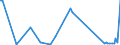 KN 84303100 /Exporte /Einheit = Preise (Euro/Tonne) /Partnerland: Georgien /Meldeland: Eur27_2020 /84303100:Schrämmaschinen und Andere Abbaumaschinen Sowie Tunnelbohrmaschinen und Andere Streckenvortriebsmaschinen, Selbstfahrend (Ausg. Schreitender Hydraulischer Grubenausbau)