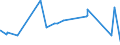 KN 84303100 /Exporte /Einheit = Preise (Euro/Tonne) /Partnerland: Armenien /Meldeland: Eur27_2020 /84303100:Schrämmaschinen und Andere Abbaumaschinen Sowie Tunnelbohrmaschinen und Andere Streckenvortriebsmaschinen, Selbstfahrend (Ausg. Schreitender Hydraulischer Grubenausbau)