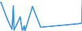 KN 84303100 /Exporte /Einheit = Preise (Euro/Tonne) /Partnerland: Aserbaidschan /Meldeland: Eur27_2020 /84303100:Schrämmaschinen und Andere Abbaumaschinen Sowie Tunnelbohrmaschinen und Andere Streckenvortriebsmaschinen, Selbstfahrend (Ausg. Schreitender Hydraulischer Grubenausbau)