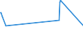 KN 84303100 /Exporte /Einheit = Preise (Euro/Tonne) /Partnerland: Turkmenistan /Meldeland: Eur27 /84303100:Schrämmaschinen und Andere Abbaumaschinen Sowie Tunnelbohrmaschinen und Andere Streckenvortriebsmaschinen, Selbstfahrend (Ausg. Schreitender Hydraulischer Grubenausbau)