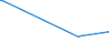 KN 84303100 /Exporte /Einheit = Preise (Euro/Tonne) /Partnerland: Tadschikistan /Meldeland: Europäische Union /84303100:Schrämmaschinen und Andere Abbaumaschinen Sowie Tunnelbohrmaschinen und Andere Streckenvortriebsmaschinen, Selbstfahrend (Ausg. Schreitender Hydraulischer Grubenausbau)