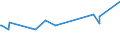 KN 84303100 /Exporte /Einheit = Preise (Euro/Tonne) /Partnerland: Kirgistan /Meldeland: Europäische Union /84303100:Schrämmaschinen und Andere Abbaumaschinen Sowie Tunnelbohrmaschinen und Andere Streckenvortriebsmaschinen, Selbstfahrend (Ausg. Schreitender Hydraulischer Grubenausbau)