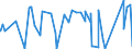 KN 84303100 /Exporte /Einheit = Preise (Euro/Tonne) /Partnerland: Ehem.jug.rep.mazed /Meldeland: Eur27_2020 /84303100:Schrämmaschinen und Andere Abbaumaschinen Sowie Tunnelbohrmaschinen und Andere Streckenvortriebsmaschinen, Selbstfahrend (Ausg. Schreitender Hydraulischer Grubenausbau)