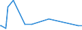 KN 84303100 /Exporte /Einheit = Preise (Euro/Tonne) /Partnerland: Mauretanien /Meldeland: Eur27_2020 /84303100:Schrämmaschinen und Andere Abbaumaschinen Sowie Tunnelbohrmaschinen und Andere Streckenvortriebsmaschinen, Selbstfahrend (Ausg. Schreitender Hydraulischer Grubenausbau)