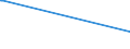 KN 84303100 /Exporte /Einheit = Preise (Euro/Tonne) /Partnerland: Tschad /Meldeland: Europäische Union /84303100:Schrämmaschinen und Andere Abbaumaschinen Sowie Tunnelbohrmaschinen und Andere Streckenvortriebsmaschinen, Selbstfahrend (Ausg. Schreitender Hydraulischer Grubenausbau)