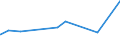 KN 84303100 /Exporte /Einheit = Preise (Euro/Tonne) /Partnerland: Sierra Leone /Meldeland: Eur27_2020 /84303100:Schrämmaschinen und Andere Abbaumaschinen Sowie Tunnelbohrmaschinen und Andere Streckenvortriebsmaschinen, Selbstfahrend (Ausg. Schreitender Hydraulischer Grubenausbau)