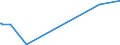 KN 84303100 /Exporte /Einheit = Preise (Euro/Tonne) /Partnerland: Elfenbeink. /Meldeland: Eur27_2020 /84303100:Schrämmaschinen und Andere Abbaumaschinen Sowie Tunnelbohrmaschinen und Andere Streckenvortriebsmaschinen, Selbstfahrend (Ausg. Schreitender Hydraulischer Grubenausbau)