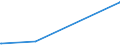 KN 84303100 /Exporte /Einheit = Preise (Euro/Tonne) /Partnerland: Benin /Meldeland: Eur27_2020 /84303100:Schrämmaschinen und Andere Abbaumaschinen Sowie Tunnelbohrmaschinen und Andere Streckenvortriebsmaschinen, Selbstfahrend (Ausg. Schreitender Hydraulischer Grubenausbau)