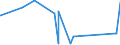 KN 84303100 /Exporte /Einheit = Preise (Euro/Tonne) /Partnerland: Kamerun /Meldeland: Eur27_2020 /84303100:Schrämmaschinen und Andere Abbaumaschinen Sowie Tunnelbohrmaschinen und Andere Streckenvortriebsmaschinen, Selbstfahrend (Ausg. Schreitender Hydraulischer Grubenausbau)