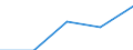 KN 84304100 /Exporte /Einheit = Preise (Euro/Tonne) /Partnerland: Sowjetunion /Meldeland: Eur27 /84304100:Bohrmaschinen und Tiefbohrgeräte, zum Bohren des Bodens Oder zum Abbauen von Erzen Oder Anderen Mineralien, Selbstfahrend (Ausg. auf Wagons für Schienennetze Oder auf Kraftwagenfahrgestellen Oder Lastkraftwagen Montiert Sowie Tunnelbohrmaschinen und Andere Streckenvortriebsmaschinen)