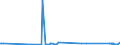 KN 84304100 /Exporte /Einheit = Preise (Euro/Tonne) /Partnerland: Kirgistan /Meldeland: Eur27_2020 /84304100:Bohrmaschinen und Tiefbohrgeräte, zum Bohren des Bodens Oder zum Abbauen von Erzen Oder Anderen Mineralien, Selbstfahrend (Ausg. auf Wagons für Schienennetze Oder auf Kraftwagenfahrgestellen Oder Lastkraftwagen Montiert Sowie Tunnelbohrmaschinen und Andere Streckenvortriebsmaschinen)