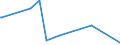 KN 84304100 /Exporte /Einheit = Preise (Euro/Tonne) /Partnerland: Ruanda /Meldeland: Europäische Union /84304100:Bohrmaschinen und Tiefbohrgeräte, zum Bohren des Bodens Oder zum Abbauen von Erzen Oder Anderen Mineralien, Selbstfahrend (Ausg. auf Wagons für Schienennetze Oder auf Kraftwagenfahrgestellen Oder Lastkraftwagen Montiert Sowie Tunnelbohrmaschinen und Andere Streckenvortriebsmaschinen)