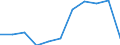 KN 84304900 /Exporte /Einheit = Preise (Euro/Tonne) /Partnerland: Belgien/Luxemburg /Meldeland: Eur27 /84304900:Bohrmaschinen und Tiefbohrgeräte, zum Bohren des Bodens Oder zum Abbauen von Erzen Oder Anderen Mineralien, Nicht Selbstfahrend und Nicht Hydraulisch (Ausg. Tunnelbohrmaschinen und Andere Streckenvortriebsmaschinen Sowie von Hand zu Führende Werkzeuge)