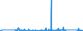 KN 84304900 /Exporte /Einheit = Preise (Euro/Tonne) /Partnerland: Irland /Meldeland: Eur27_2020 /84304900:Bohrmaschinen und Tiefbohrgeräte, zum Bohren des Bodens Oder zum Abbauen von Erzen Oder Anderen Mineralien, Nicht Selbstfahrend und Nicht Hydraulisch (Ausg. Tunnelbohrmaschinen und Andere Streckenvortriebsmaschinen Sowie von Hand zu Führende Werkzeuge)