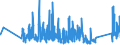 KN 84304900 /Exporte /Einheit = Preise (Euro/Tonne) /Partnerland: Oesterreich /Meldeland: Eur27_2020 /84304900:Bohrmaschinen und Tiefbohrgeräte, zum Bohren des Bodens Oder zum Abbauen von Erzen Oder Anderen Mineralien, Nicht Selbstfahrend und Nicht Hydraulisch (Ausg. Tunnelbohrmaschinen und Andere Streckenvortriebsmaschinen Sowie von Hand zu Führende Werkzeuge)