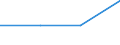 KN 84304900 /Exporte /Einheit = Preise (Euro/Tonne) /Partnerland: Sowjetunion /Meldeland: Eur27 /84304900:Bohrmaschinen und Tiefbohrgeräte, zum Bohren des Bodens Oder zum Abbauen von Erzen Oder Anderen Mineralien, Nicht Selbstfahrend und Nicht Hydraulisch (Ausg. Tunnelbohrmaschinen und Andere Streckenvortriebsmaschinen Sowie von Hand zu Führende Werkzeuge)