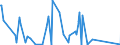 KN 84304900 /Exporte /Einheit = Preise (Euro/Tonne) /Partnerland: Benin /Meldeland: Eur27_2020 /84304900:Bohrmaschinen und Tiefbohrgeräte, zum Bohren des Bodens Oder zum Abbauen von Erzen Oder Anderen Mineralien, Nicht Selbstfahrend und Nicht Hydraulisch (Ausg. Tunnelbohrmaschinen und Andere Streckenvortriebsmaschinen Sowie von Hand zu Führende Werkzeuge)