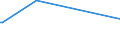 KN 84304900 /Exporte /Einheit = Preise (Euro/Tonne) /Partnerland: Burundi /Meldeland: Europäische Union /84304900:Bohrmaschinen und Tiefbohrgeräte, zum Bohren des Bodens Oder zum Abbauen von Erzen Oder Anderen Mineralien, Nicht Selbstfahrend und Nicht Hydraulisch (Ausg. Tunnelbohrmaschinen und Andere Streckenvortriebsmaschinen Sowie von Hand zu Führende Werkzeuge)