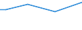 KN 84306200 /Exporte /Einheit = Preise (Euro/Bes. Maßeinheiten) /Partnerland: Ver.koenigreich /Meldeland: Europäische Union /84306200:Schaelschrapper zum Abschuerfen der Oberen Bodenschichten, Nicht Selbstfahrend