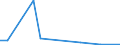 KN 84306200 /Exporte /Einheit = Preise (Euro/Bes. Maßeinheiten) /Partnerland: Portugal /Meldeland: Europäische Union /84306200:Schaelschrapper zum Abschuerfen der Oberen Bodenschichten, Nicht Selbstfahrend