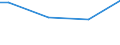 KN 84306200 /Exporte /Einheit = Preise (Euro/Bes. Maßeinheiten) /Partnerland: Island /Meldeland: Europäische Union /84306200:Schaelschrapper zum Abschuerfen der Oberen Bodenschichten, Nicht Selbstfahrend