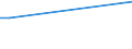 KN 84306200 /Exporte /Einheit = Preise (Euro/Bes. Maßeinheiten) /Partnerland: Malta /Meldeland: Europäische Union /84306200:Schaelschrapper zum Abschuerfen der Oberen Bodenschichten, Nicht Selbstfahrend