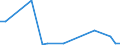 KN 84306200 /Exporte /Einheit = Preise (Euro/Bes. Maßeinheiten) /Partnerland: Polen /Meldeland: Europäische Union /84306200:Schaelschrapper zum Abschuerfen der Oberen Bodenschichten, Nicht Selbstfahrend