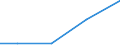 KN 84306200 /Exporte /Einheit = Preise (Euro/Bes. Maßeinheiten) /Partnerland: Tunesien /Meldeland: Europäische Union /84306200:Schaelschrapper zum Abschuerfen der Oberen Bodenschichten, Nicht Selbstfahrend