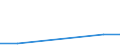 KN 84306200 /Exporte /Einheit = Preise (Euro/Bes. Maßeinheiten) /Partnerland: Reunion /Meldeland: Europäische Union /84306200:Schaelschrapper zum Abschuerfen der Oberen Bodenschichten, Nicht Selbstfahrend