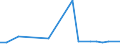 KN 84306200 /Exporte /Einheit = Preise (Euro/Bes. Maßeinheiten) /Partnerland: Vereinigte Staaten von Amerika /Meldeland: Europäische Union /84306200:Schaelschrapper zum Abschuerfen der Oberen Bodenschichten, Nicht Selbstfahrend