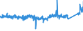 KN 84313100 /Exporte /Einheit = Preise (Euro/Tonne) /Partnerland: Italien /Meldeland: Eur27_2020 /84313100:Teile von Personenaufzügen, Lastenaufzügen Oder Rolltreppen, A.n.g.