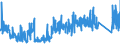 KN 84313100 /Exporte /Einheit = Preise (Euro/Tonne) /Partnerland: Luxemburg /Meldeland: Eur27_2020 /84313100:Teile von Personenaufzügen, Lastenaufzügen Oder Rolltreppen, A.n.g.