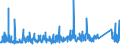 KN 84313100 /Exporte /Einheit = Preise (Euro/Tonne) /Partnerland: Lettland /Meldeland: Eur27_2020 /84313100:Teile von Personenaufzügen, Lastenaufzügen Oder Rolltreppen, A.n.g.