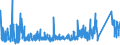 KN 84313100 /Exporte /Einheit = Preise (Euro/Tonne) /Partnerland: Litauen /Meldeland: Eur27_2020 /84313100:Teile von Personenaufzügen, Lastenaufzügen Oder Rolltreppen, A.n.g.