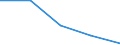 KN 84313100 /Exporte /Einheit = Preise (Euro/Tonne) /Partnerland: Sowjetunion /Meldeland: Eur27 /84313100:Teile von Personenaufzügen, Lastenaufzügen Oder Rolltreppen, A.n.g.