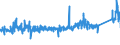 KN 84313100 /Exporte /Einheit = Preise (Euro/Tonne) /Partnerland: Polen /Meldeland: Eur27_2020 /84313100:Teile von Personenaufzügen, Lastenaufzügen Oder Rolltreppen, A.n.g.