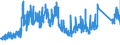 KN 84313100 /Exporte /Einheit = Preise (Euro/Tonne) /Partnerland: Tschechien /Meldeland: Eur27_2020 /84313100:Teile von Personenaufzügen, Lastenaufzügen Oder Rolltreppen, A.n.g.