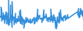 KN 84313100 /Exporte /Einheit = Preise (Euro/Tonne) /Partnerland: Rumaenien /Meldeland: Eur27_2020 /84313100:Teile von Personenaufzügen, Lastenaufzügen Oder Rolltreppen, A.n.g.