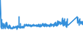 KN 84313100 /Exporte /Einheit = Preise (Euro/Tonne) /Partnerland: Albanien /Meldeland: Eur27_2020 /84313100:Teile von Personenaufzügen, Lastenaufzügen Oder Rolltreppen, A.n.g.