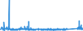 KN 84313100 /Exporte /Einheit = Preise (Euro/Tonne) /Partnerland: Ehem.jug.rep.mazed /Meldeland: Eur27_2020 /84313100:Teile von Personenaufzügen, Lastenaufzügen Oder Rolltreppen, A.n.g.