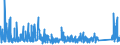 KN 84313100 /Exporte /Einheit = Preise (Euro/Tonne) /Partnerland: Tunesien /Meldeland: Eur27_2020 /84313100:Teile von Personenaufzügen, Lastenaufzügen Oder Rolltreppen, A.n.g.