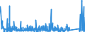 KN 84313100 /Exporte /Einheit = Preise (Euro/Tonne) /Partnerland: Elfenbeink. /Meldeland: Eur27_2020 /84313100:Teile von Personenaufzügen, Lastenaufzügen Oder Rolltreppen, A.n.g.