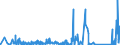 KN 84313100 /Exporte /Einheit = Preise (Euro/Tonne) /Partnerland: Dem. Rep. Kongo /Meldeland: Eur27_2020 /84313100:Teile von Personenaufzügen, Lastenaufzügen Oder Rolltreppen, A.n.g.