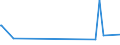 KN 84313910 /Exporte /Einheit = Preise (Euro/Tonne) /Partnerland: Faeroeer Inseln /Meldeland: Europäische Union /84313910:Teile von Walzwerkmaschinen der Unterpos. 8428.90.30, A.n.g.