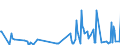 KN 84313910 /Exporte /Einheit = Preise (Euro/Tonne) /Partnerland: Estland /Meldeland: Europäische Union /84313910:Teile von Walzwerkmaschinen der Unterpos. 8428.90.30, A.n.g.